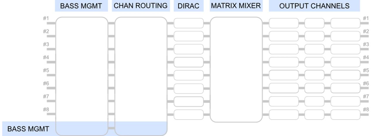 Diagram 12. Sketch your own system using the Signal Flow Diagram template