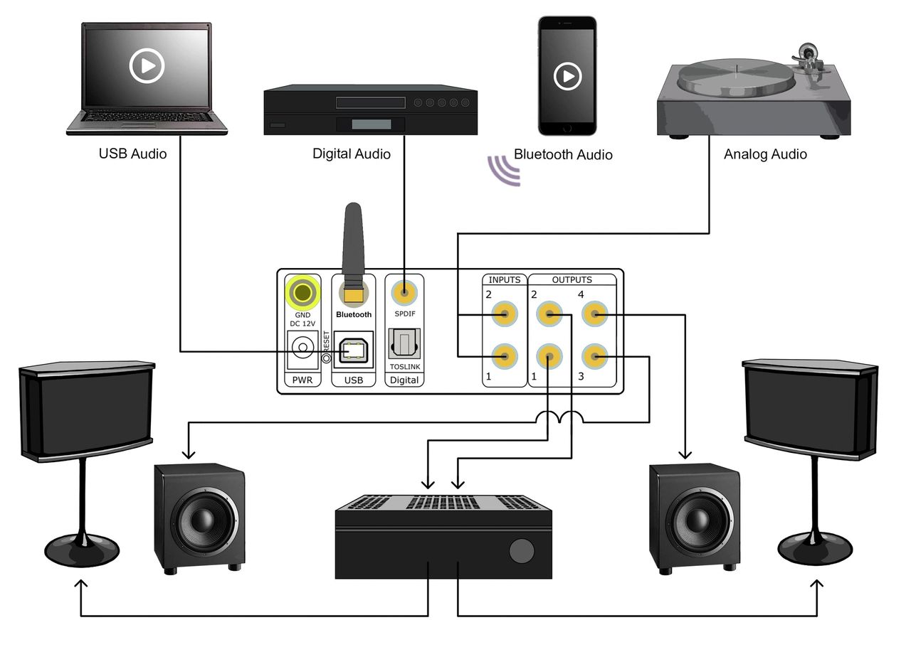 Diagram 4. The EQ901 Platinum with subwoofer option acts as a fully functional system preamplifier, equalizer and active crossover Diagram 4. The EQ901 Platinum with subwoofer option acts as a fully functional system preamplifier, equalizer and active crossover