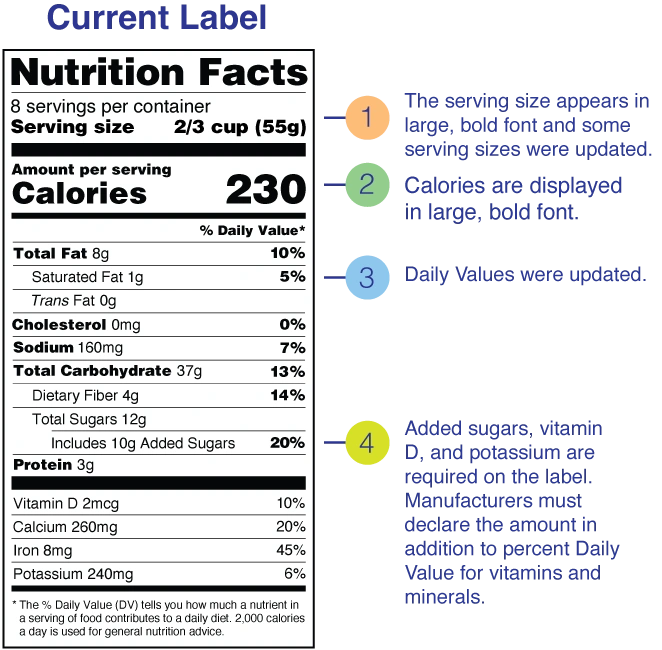 Using a nutrition label to evaluate foods