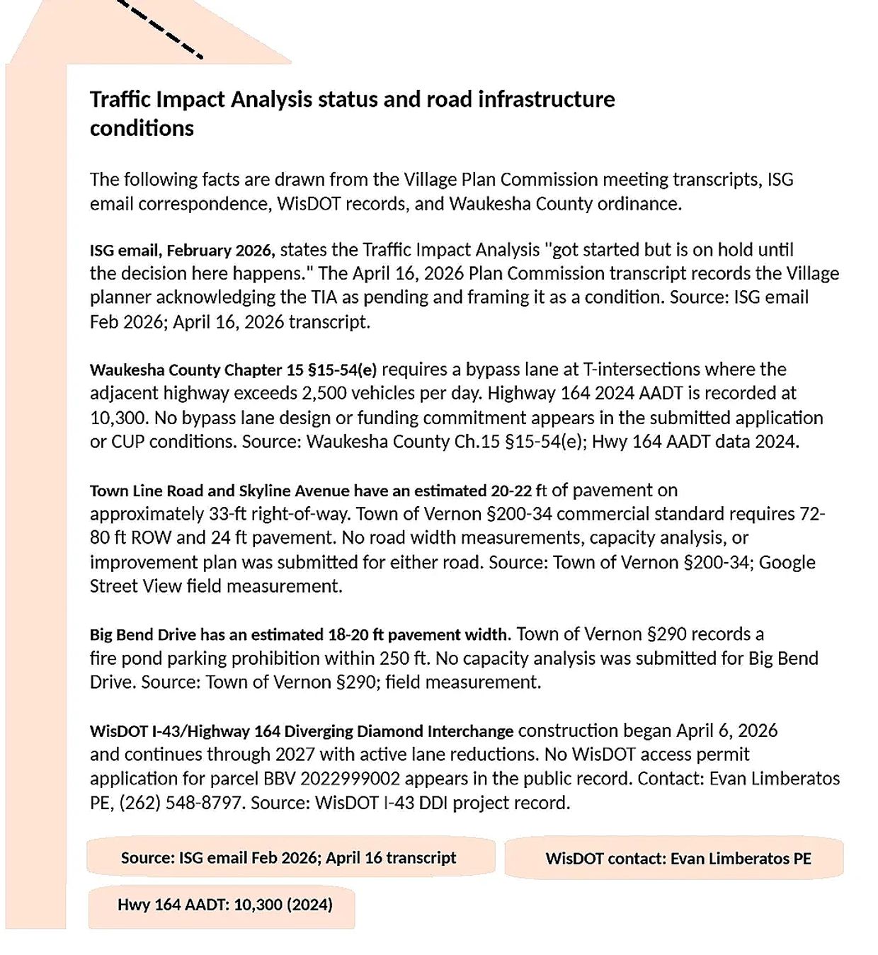 Summary of traffic impact analysis and road infrastructure conditions with references to official sources and measurements.