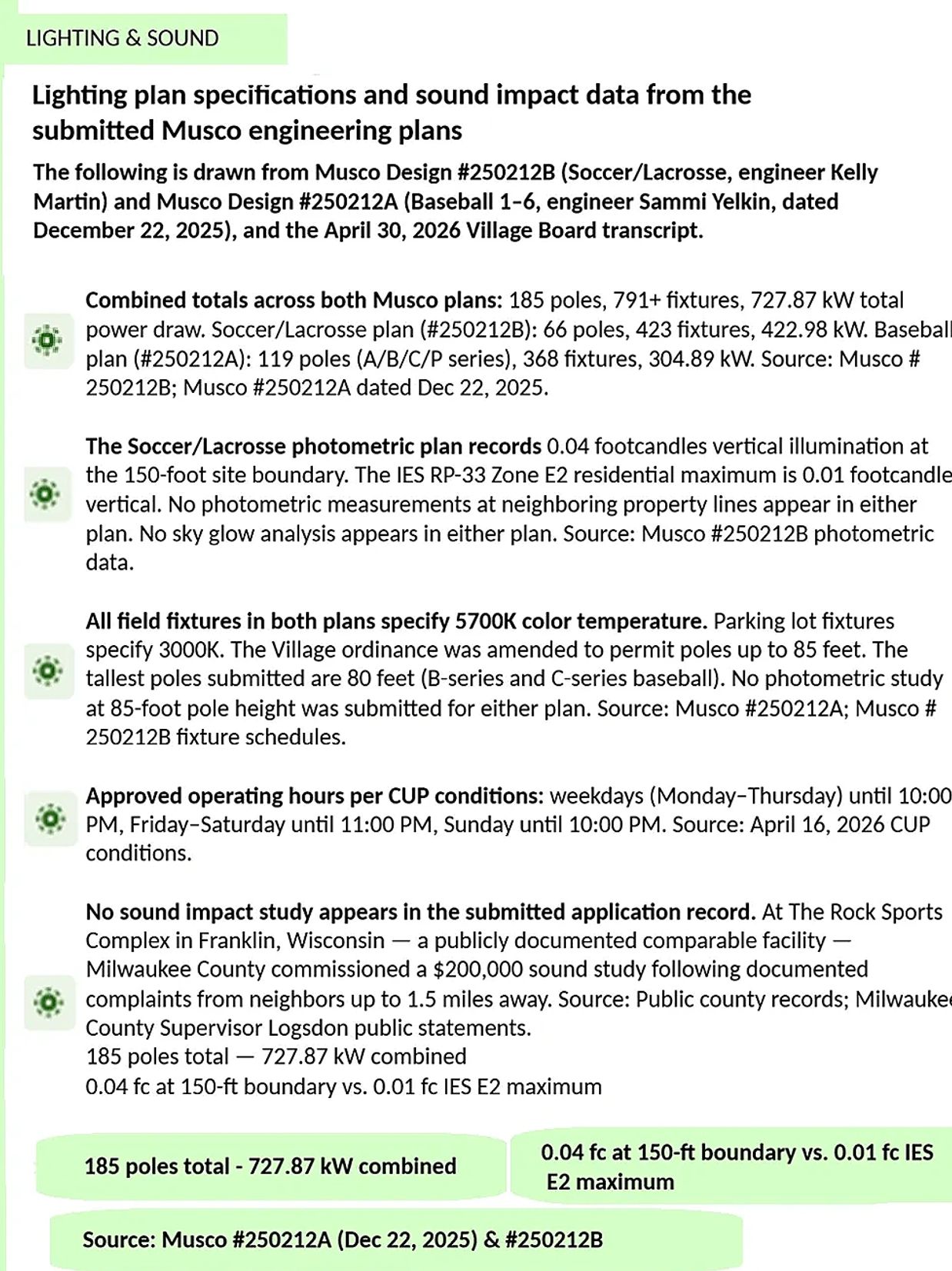 Summary of lighting and sound data from Musco engineering plans for sports fields with pole, fixture, and illumination details.