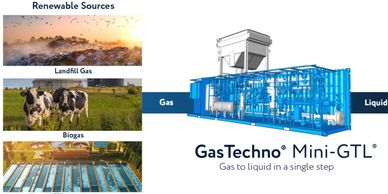 Methane gas conversion unit
