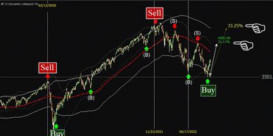 The Brogan Money Flow Analytics