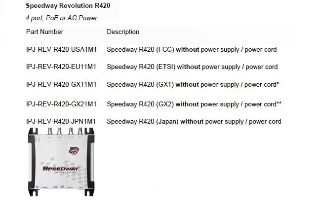 Impinj Speedway Revolution R420 UHF RFID Reader (4 Port)