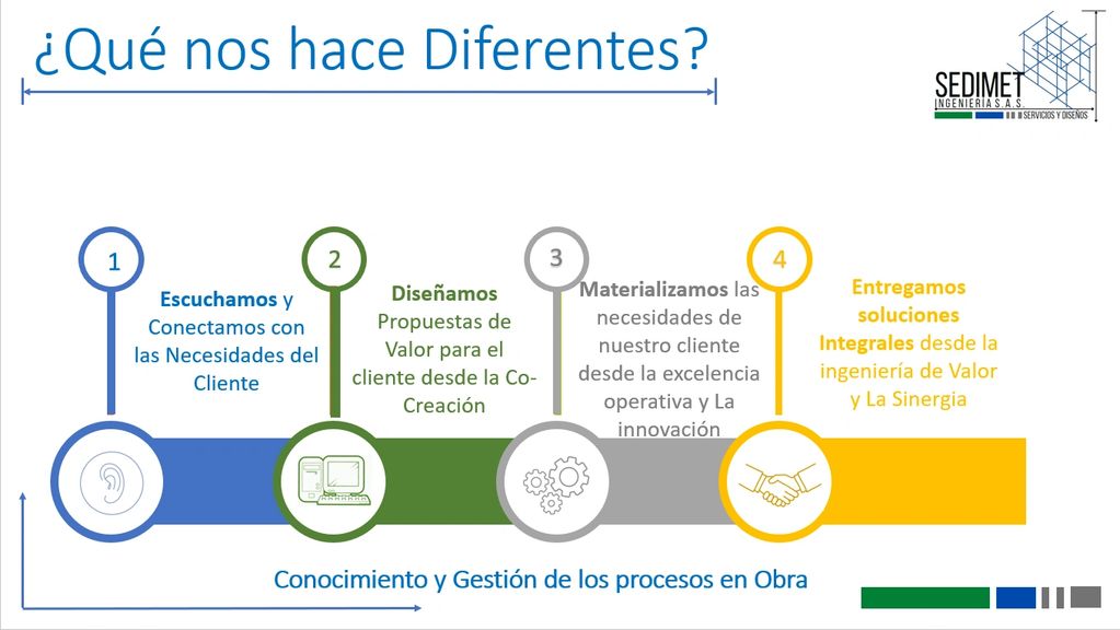 Conocimiento y gestión de Procesos rn Obra