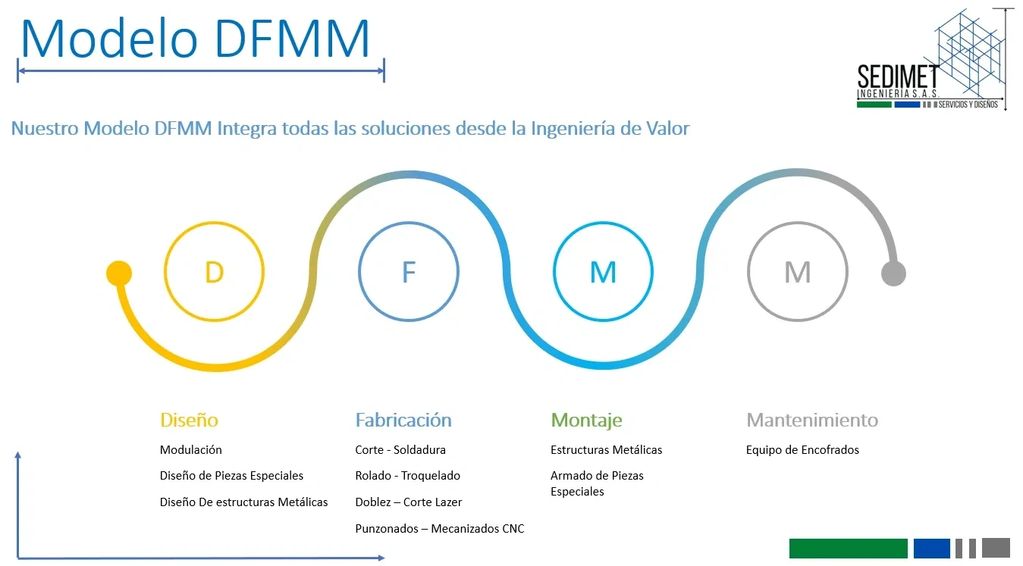 Simplicidad de Procesos con las mejores prácticas de Gestión