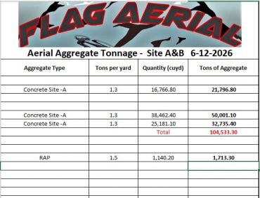 Aggregate quantity report showing concrete and RAP volumes calculated from drone‑mapped Phoenix site