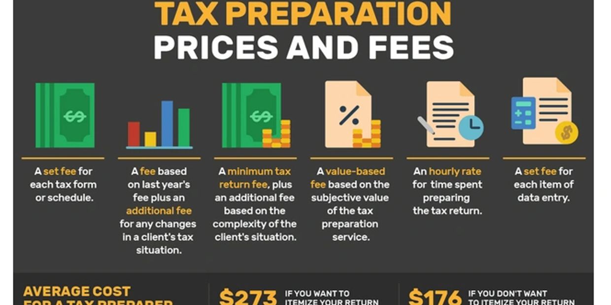 How Much Do Tax Preparers Make Per Client