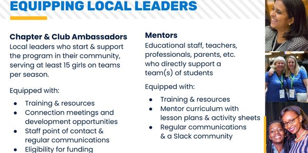 Overview of roles and support for local leaders in a girls' team program.