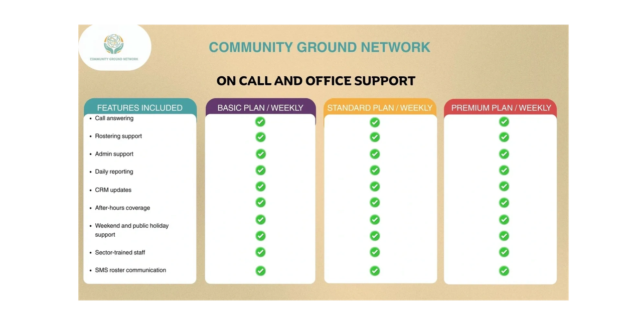 Community Ground Network offers three weekly support plans with various office services included.