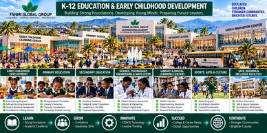 Overview of FANMI Global Group's K-12 Education and Early Childhood Development.