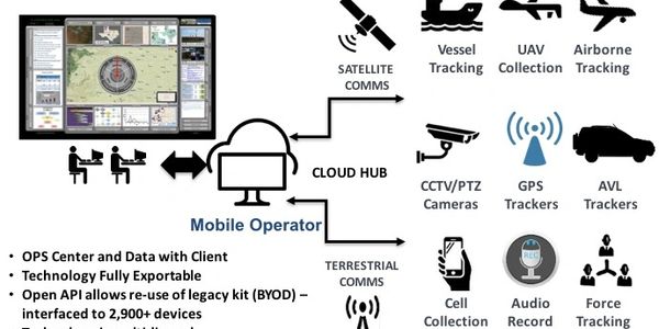 common operating picutre, aviation, first responder, iot, david fondots, david j fondots