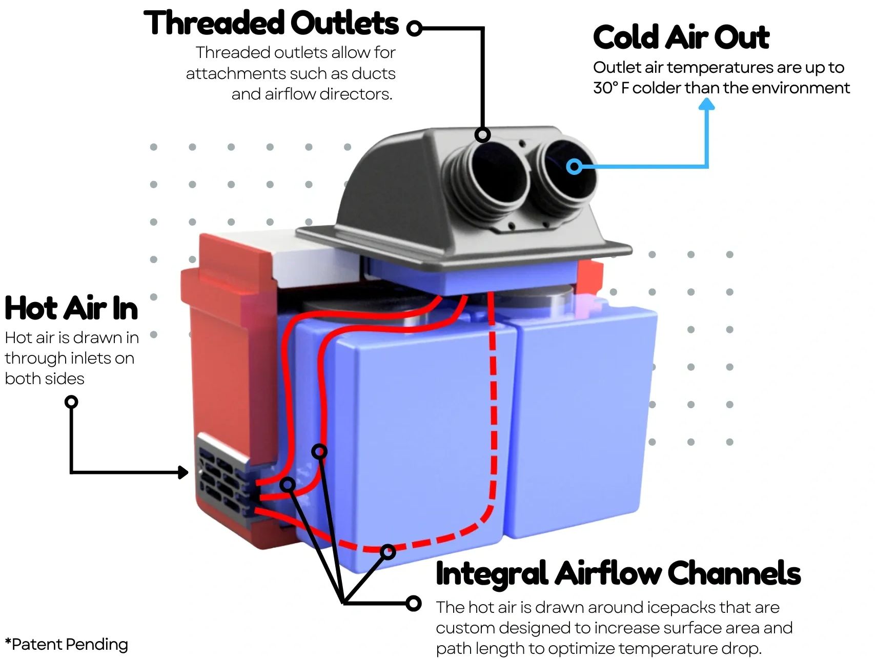 A portable air conditioner that relies on an insulated cooler and custom molded ice pack inserts. 