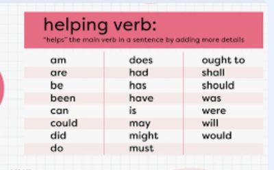 A chart listing helping verbs used to add detail to main verbs in sentences.