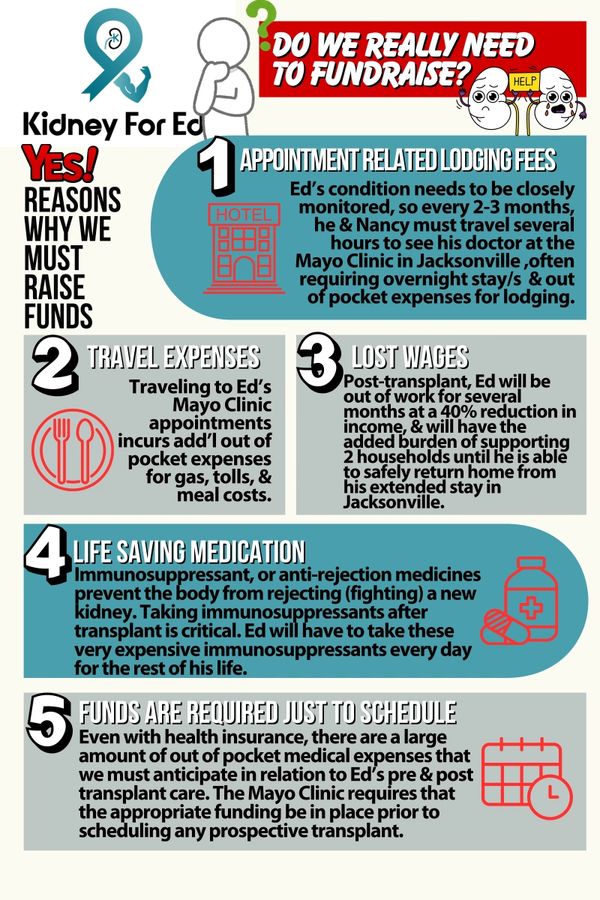 List of reasons we must fundraise