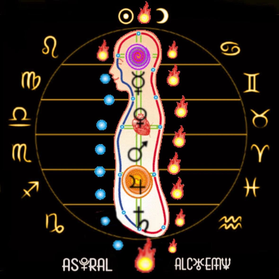Alchemy alchemy