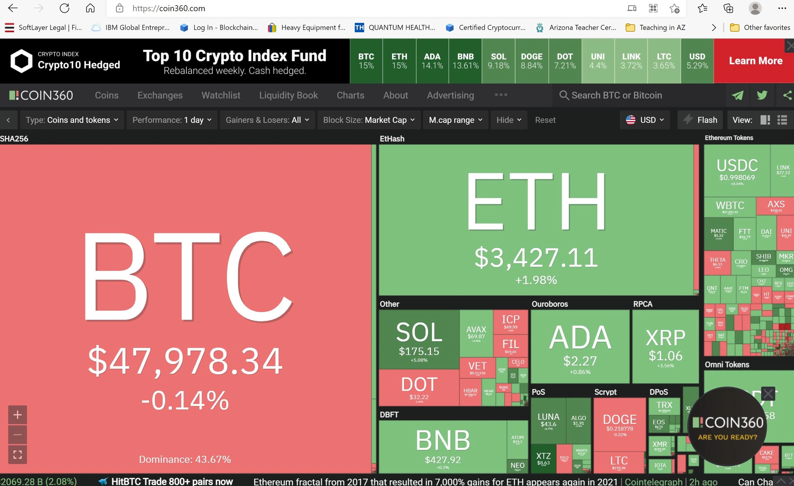 crypto currency heatmap