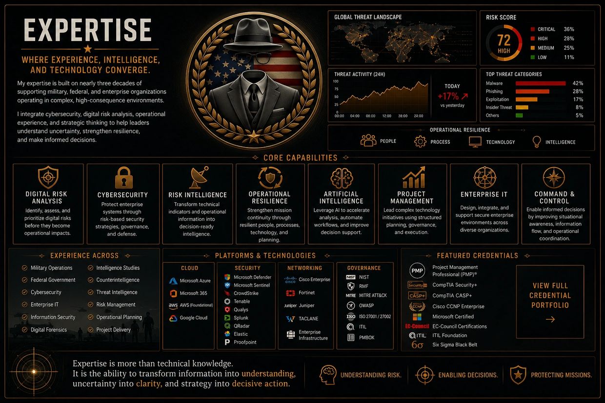 Infographic showcasing expertise in cybersecurity, risk intelligence, and operational resilience.