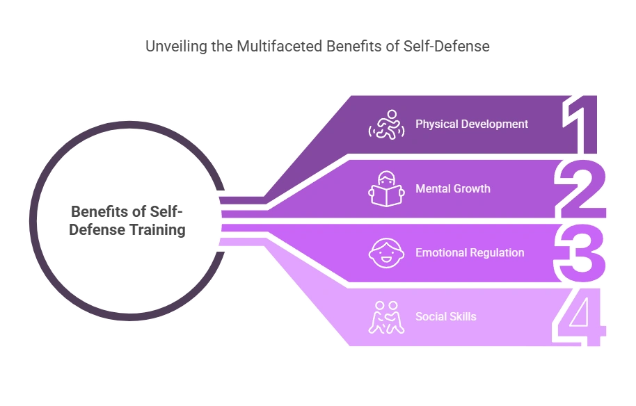 Unveiling the Multifaceted Benefits of Self-Defense Unveiling the Multifaceted Benefits of Self-Defense