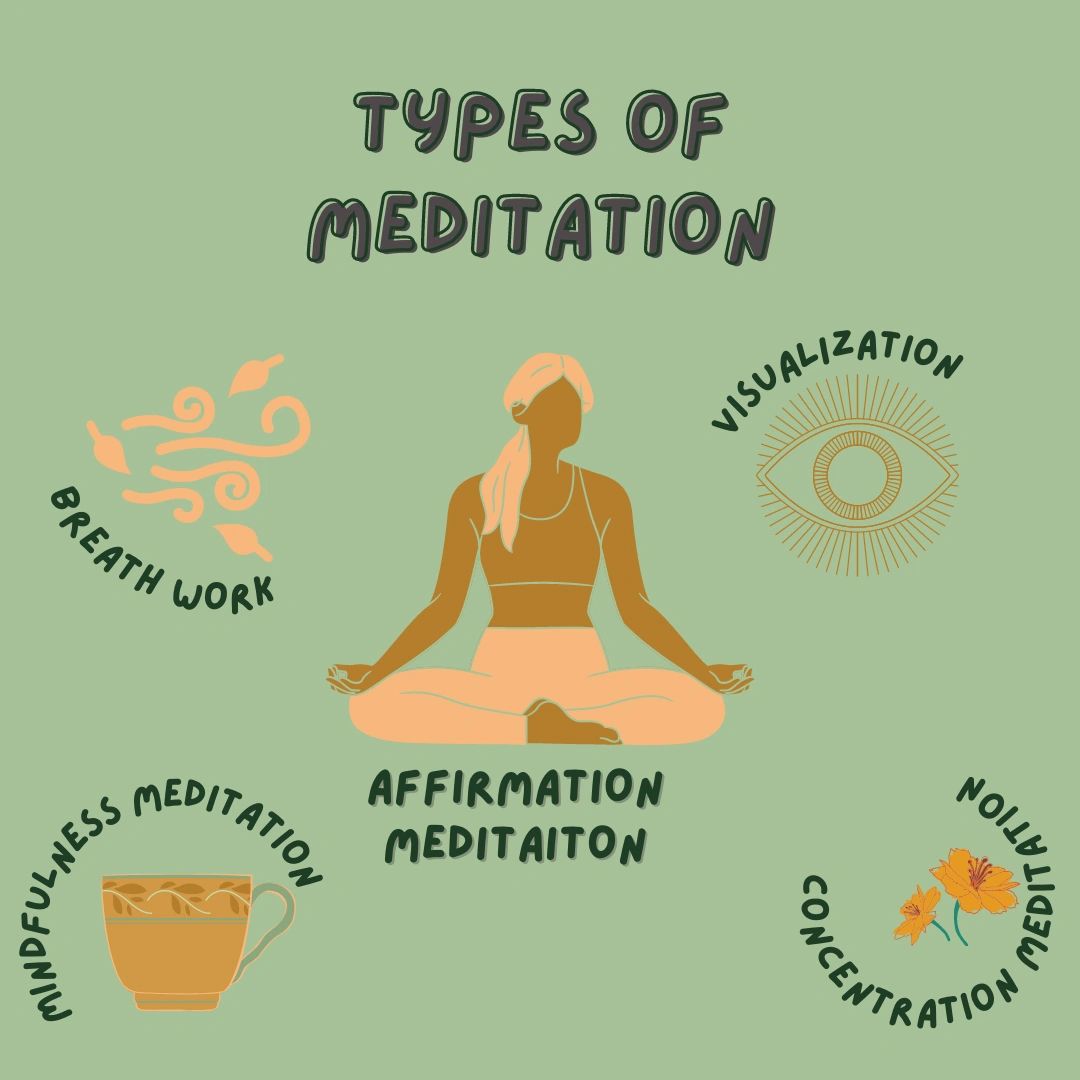 Meditation: Types of Meditation