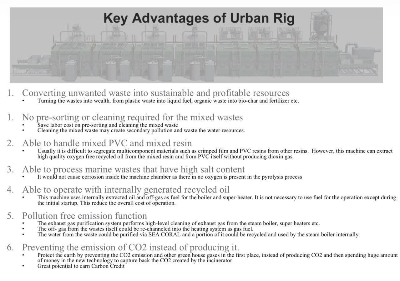 Key advantages of Urban Rig for sustainable waste processing.