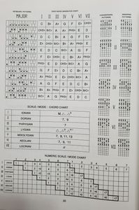 Notation Theory May Help