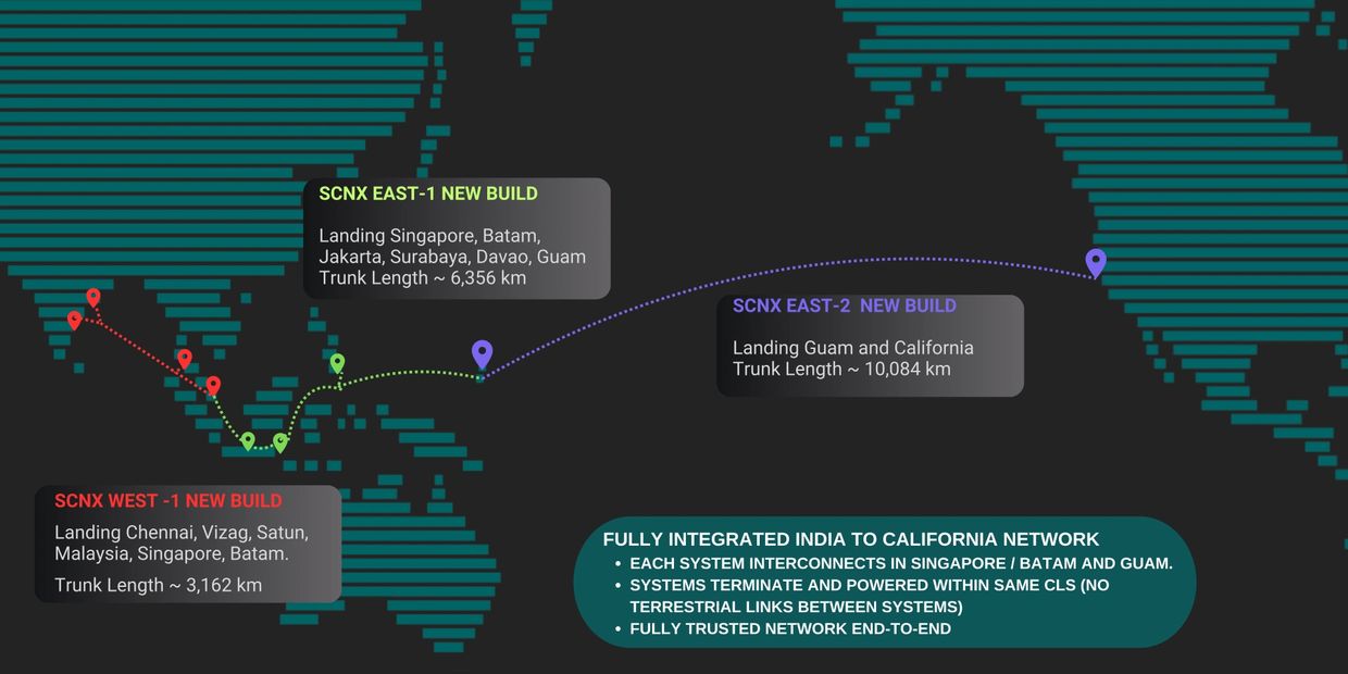 Map showing SCNX new submarine cable builds and routes.