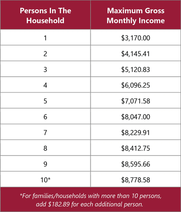 Income limits by household size, increasing with number of persons.