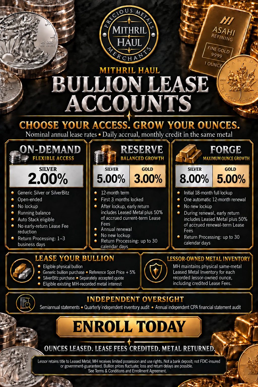 Mithril Haul Bullion Lease Accounts with flexible access and growth options.