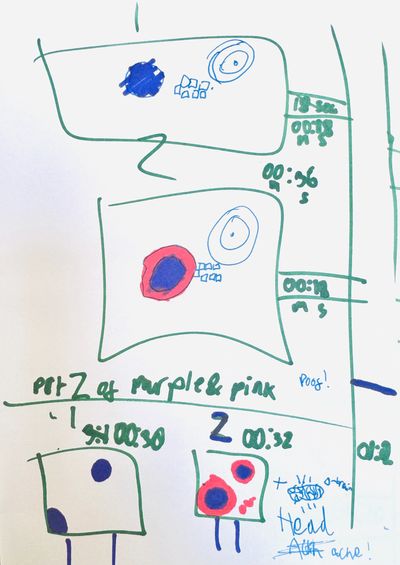 Migraine visual aura through the eyes of Ralph, age 8