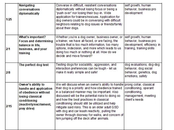 A table outlining dog training topics and their focus for February.