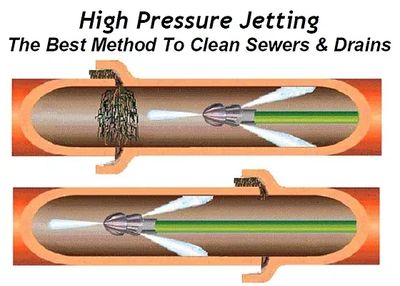 Yard drain high pressure water Jetting services 