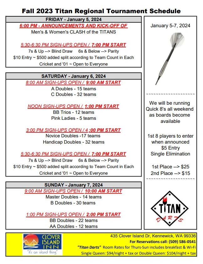 Regional Tournaments  National Dart Association