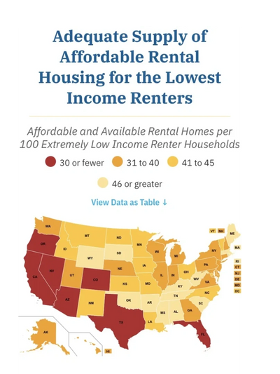 Affordable Housing Gap