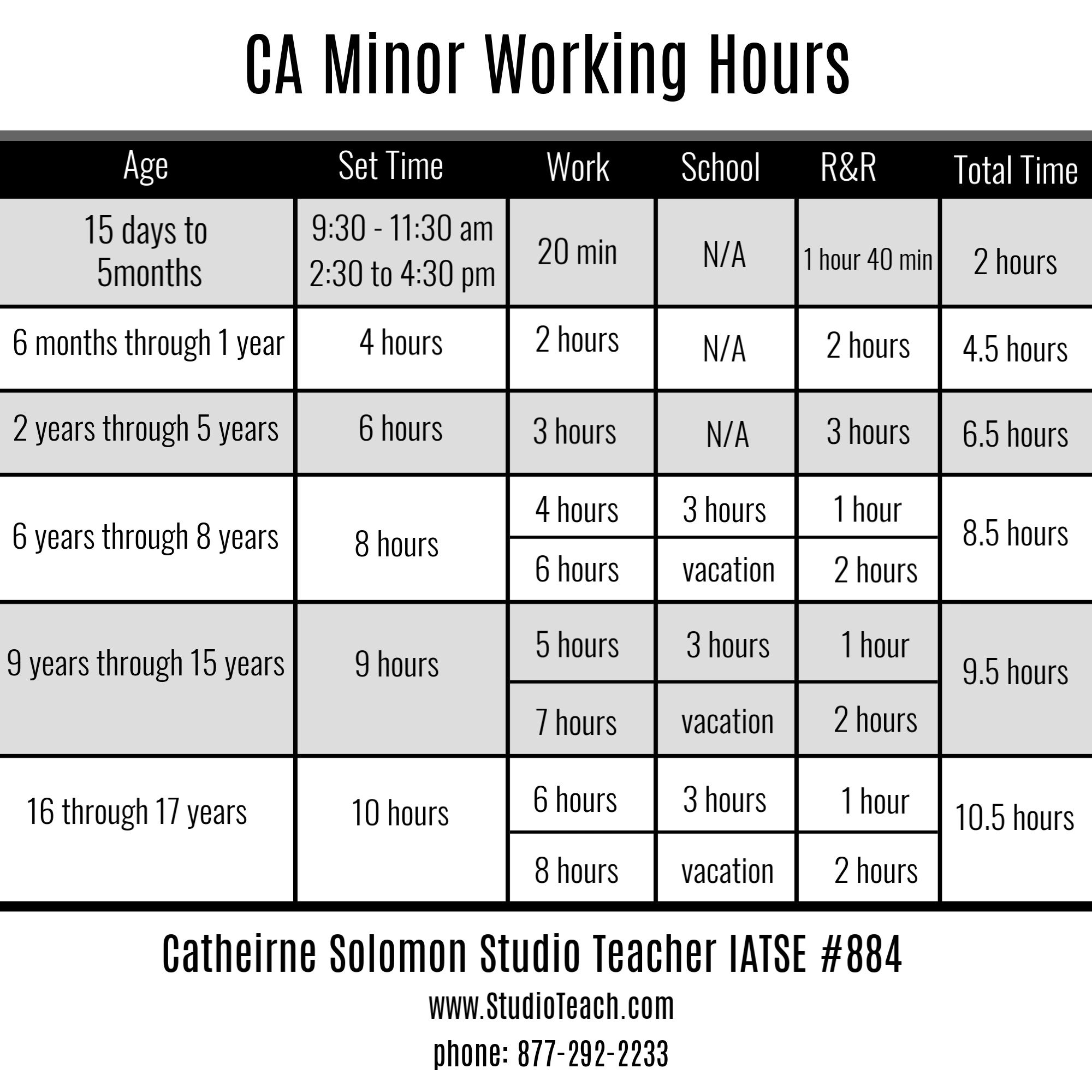 California Working Hours for Minor Actors