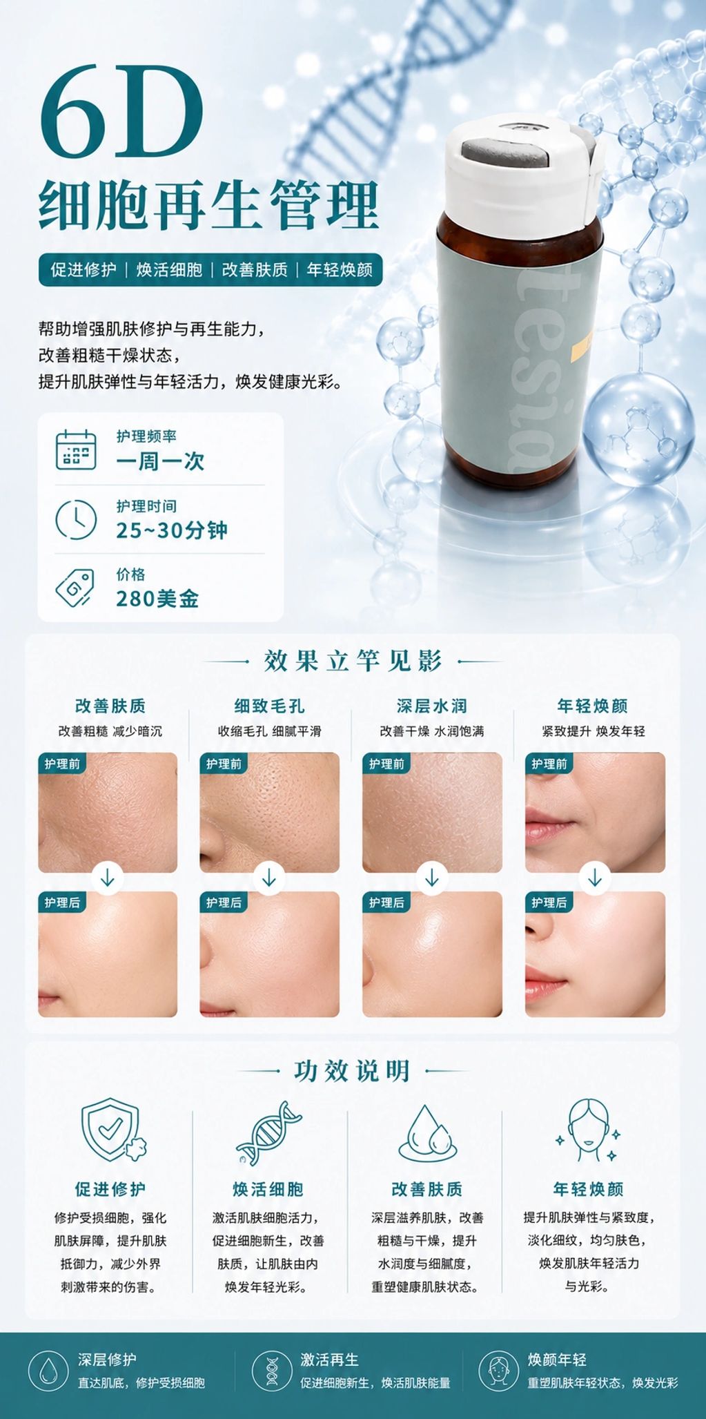 6D细胞再生管理促进肌肤修护和年轻焕颜。