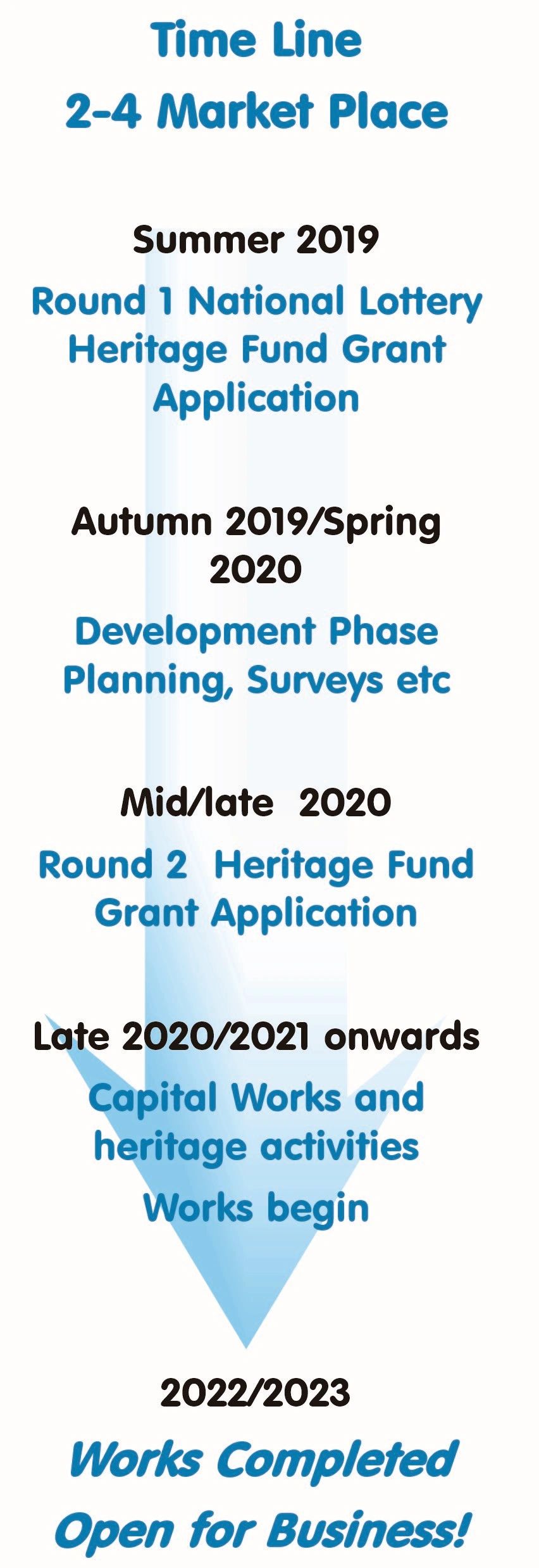 Timeline for 2-4 Market Place development and completion from 2019 to 2023.