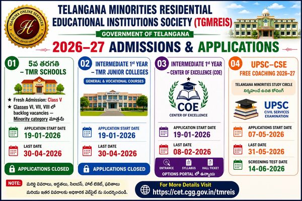 Telangana Minorities Residential Educational Institutions Society 2026-27 admissions details.