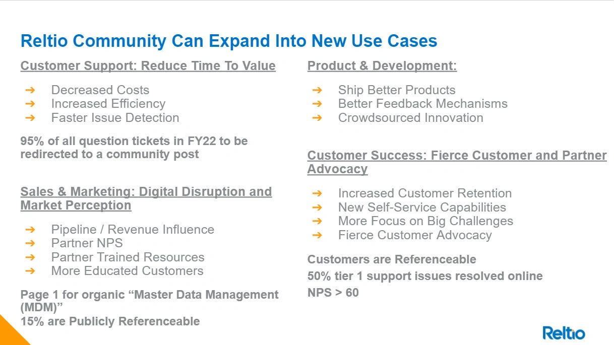 Online Community Goals and Business Outcomes Online Community Goals and Business Outcomes