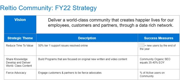Online Community Strategy Online Community Strategy