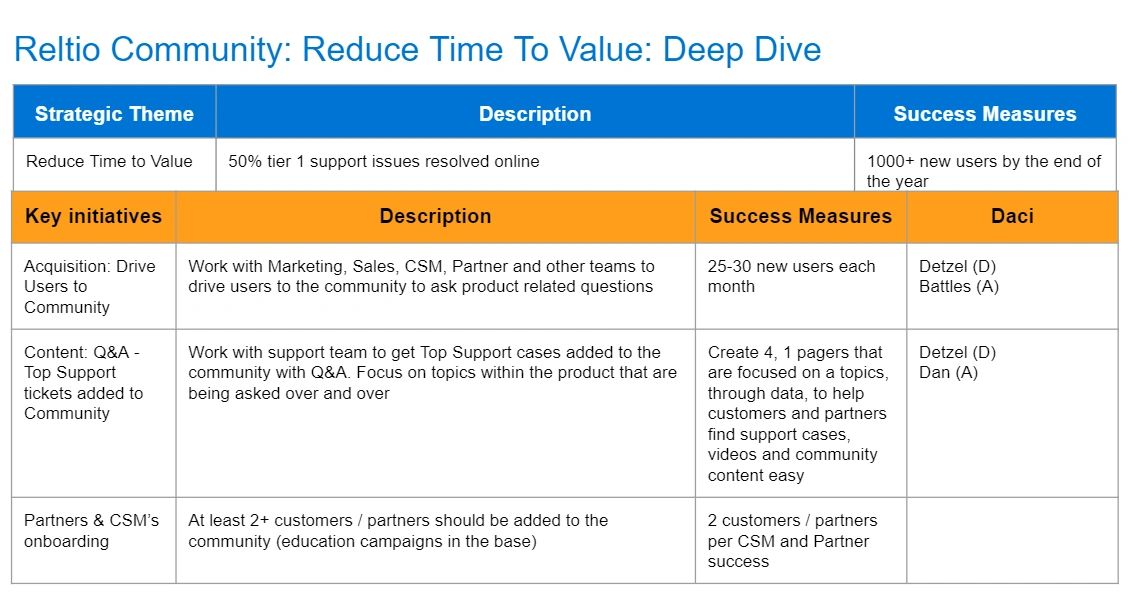 Community Roadmap to help reduce support costs Community Roadmap to help reduce support costs