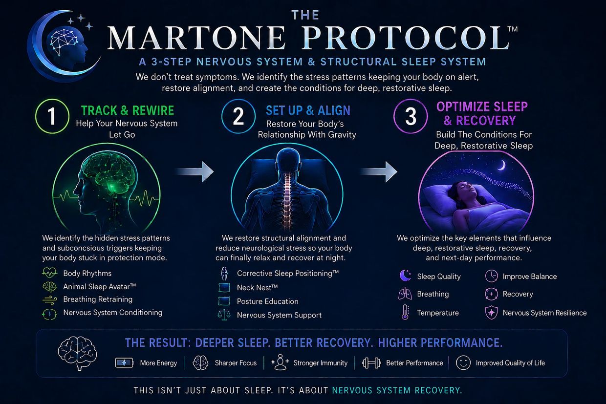 The Martone Protocol: 3 steps to nervous system recovery and deep sleep.