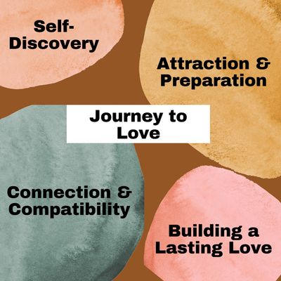 On your journey to love, you'll engage in self-discovery, connection and compatibility, attraction &