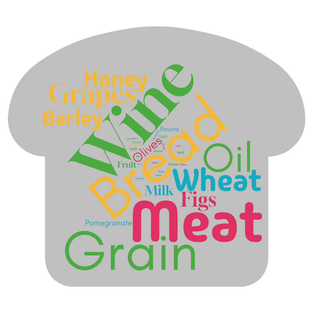 Word cloud featuring food items like Wine, Bread, Meat, and Grain.