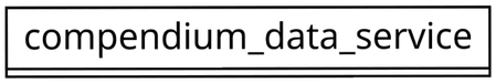 compendium_data_service