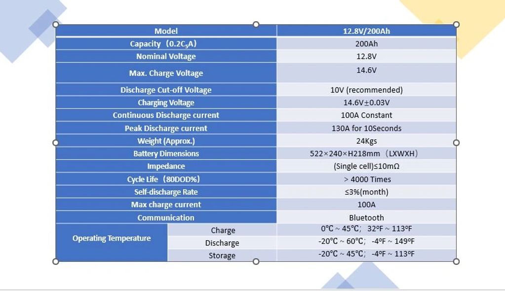 Lifepo4 , 100, 105, 135, 200 and 400ah prismatic power distribution or power plant options.