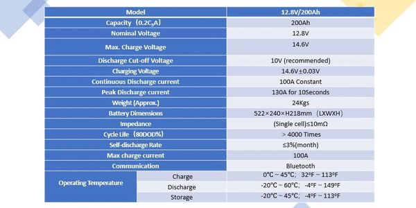 200ah Deep Cycle Lifepo4 Prismatic replacement battery for AGM , Lead Acid or Gel.