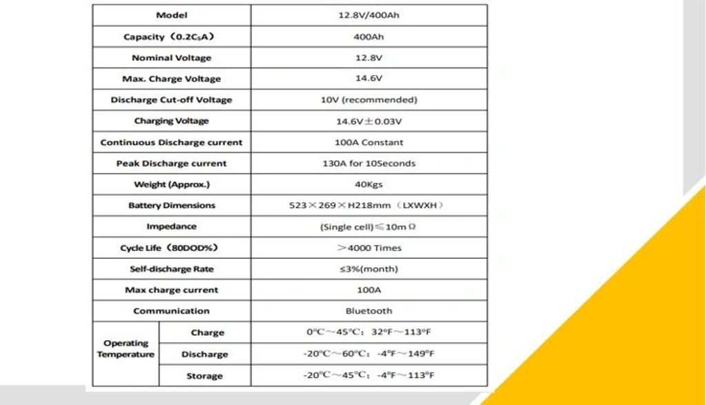 Lifepo4 , 100, 105, 135, 200 and 400ah prismatic power distribution or power plant options.