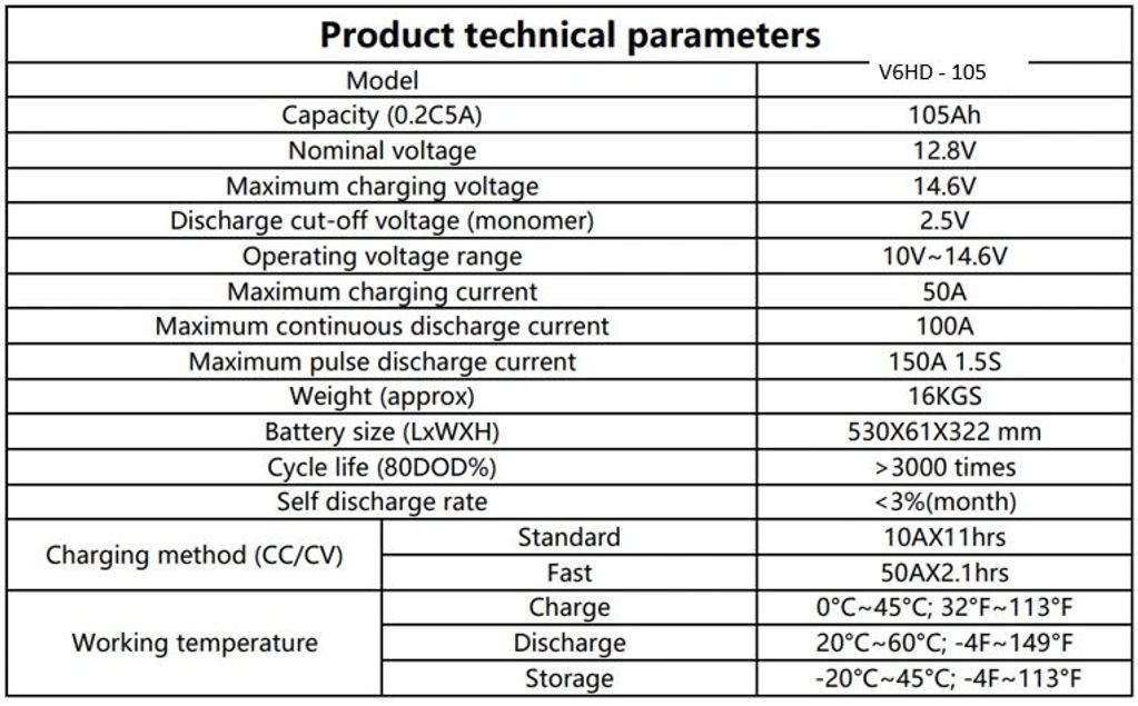 Lifepo4 , 100, 105, 135, 200 and 400ah prismatic power distribution or power plant options.