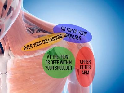 Shoulder Pain: How to Find Relief - Huntsville, Madison, Alabama